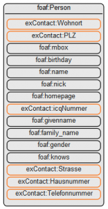 ExampleContacts